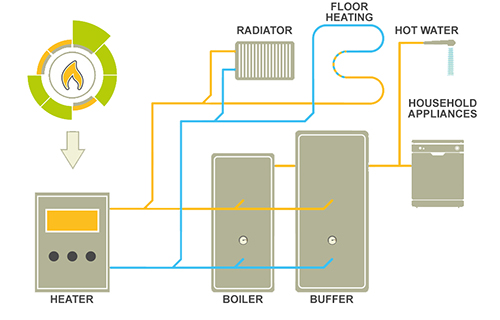 Biomass Heating Infographic