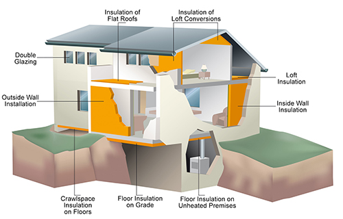 Insulation Infographic